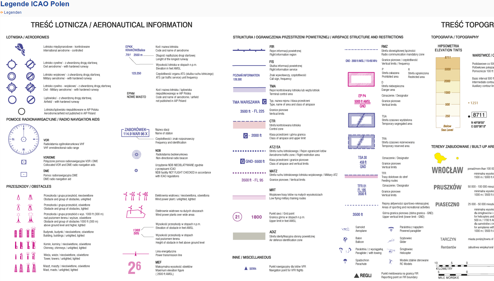 Flight Planner - ICAO Polen