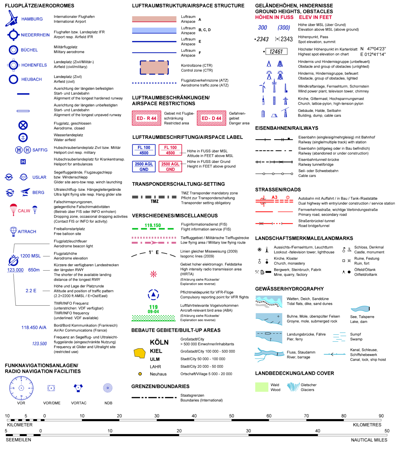 flight-planner-icao-deutschland